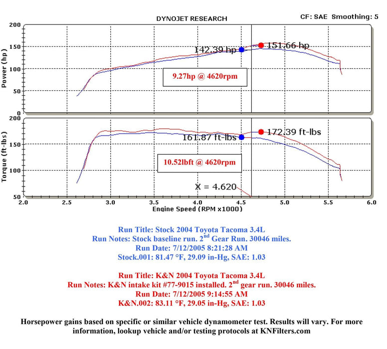 K&N K&N 77 Series High-Flow Performance Cold Air Intake Kits 77-9015KP Autofit