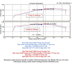 K&N K&N 77 Series High-Flow Performance Cold Air Intake Kits 77-9016KP Autofit