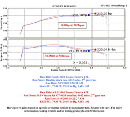 K&N K&N 77 Series High-Flow Performance Cold Air Intake Kits 77-9020KP Autofit