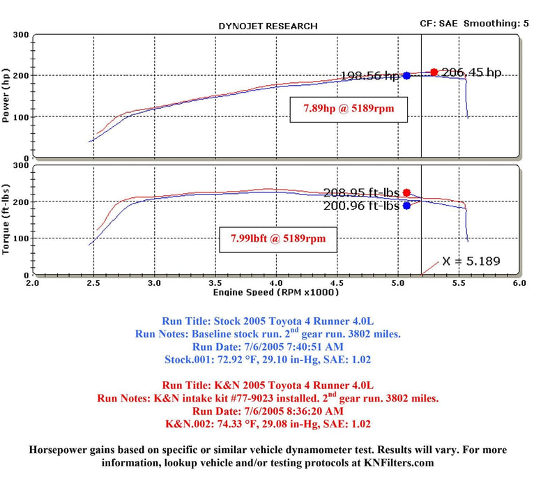 K&N K&N 77 Series High-Flow Performance Cold Air Intake Kits 77-9023KP Autofit
