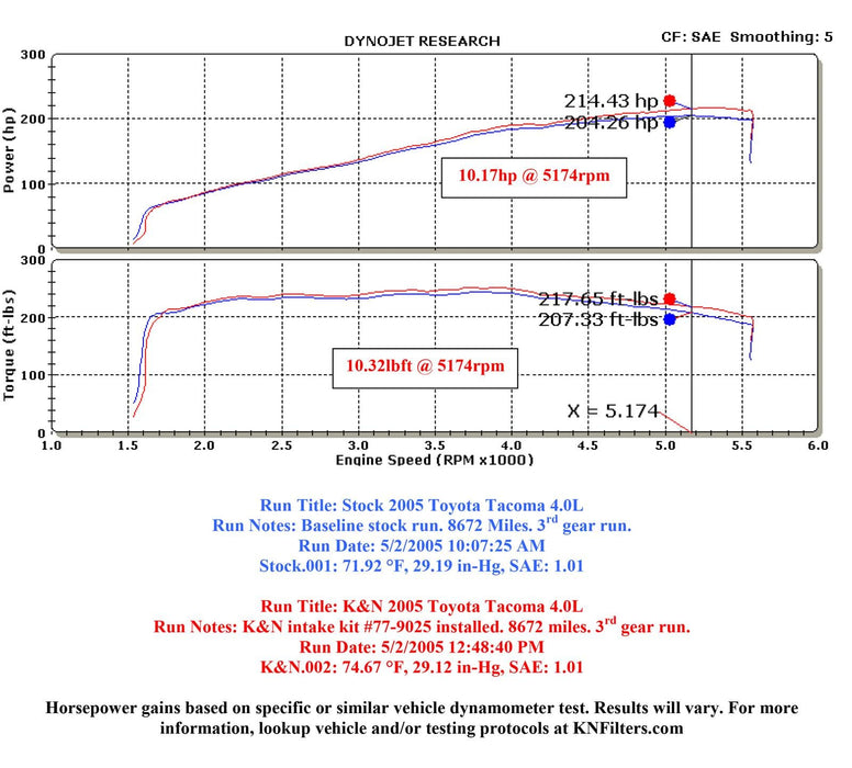 K&N K&N 77 Series High-Flow Performance Cold Air Intake Kits 77-9025KP Autofit