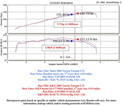 K&N K&N 77 Series High-Flow Performance Cold Air Intake Kits 77-9026KP Autofit