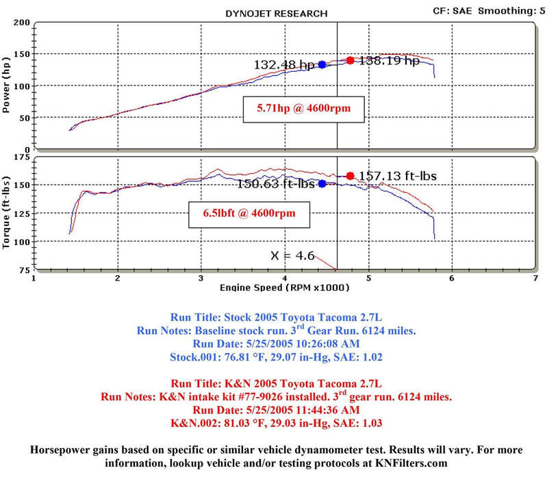 K&N K&N 77 Series High-Flow Performance Cold Air Intake Kits 77-9026KP Autofit
