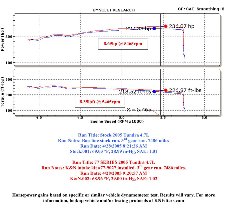 K&N K&N 77 Series High-Flow Performance Cold Air Intake Kits 77-9027KP Autofit