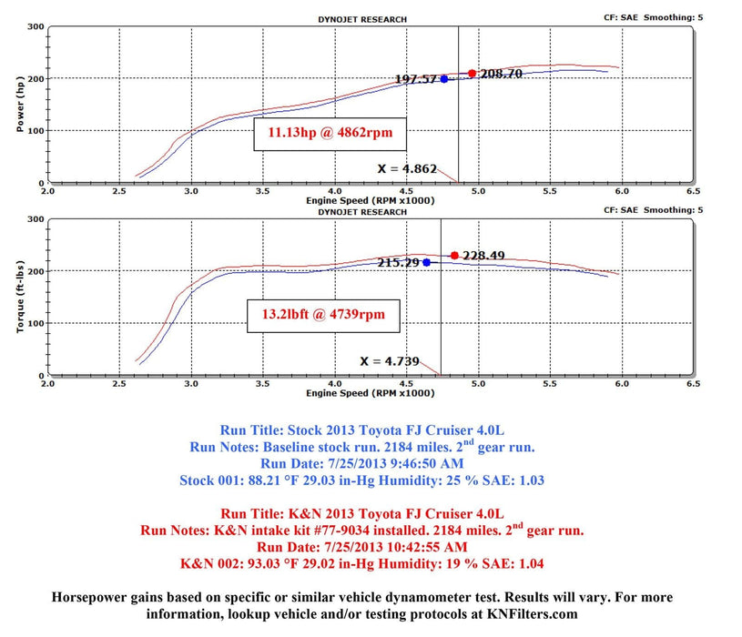 K&N K&N 77 Series High-Flow Performance Cold Air Intake Kits 77-9034KP Autofit