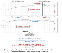 K&N K&N 77 Series High-Flow Performance Cold Air Intake Kits 77-9035KP Autofit