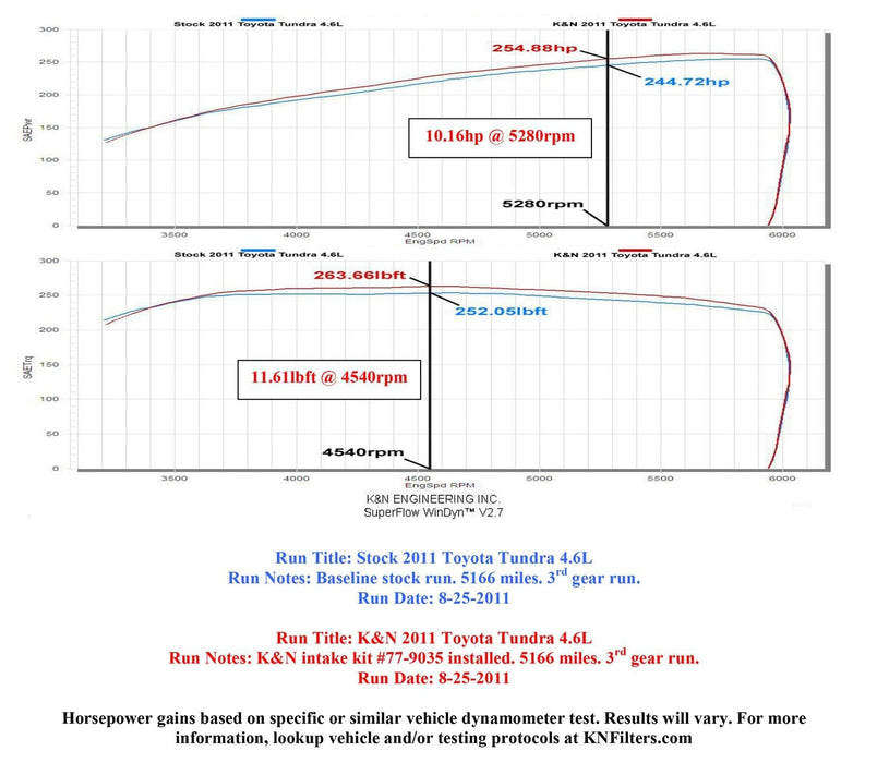 K&N K&N 77 Series High-Flow Performance Cold Air Intake Kits 77-9035KP Autofit