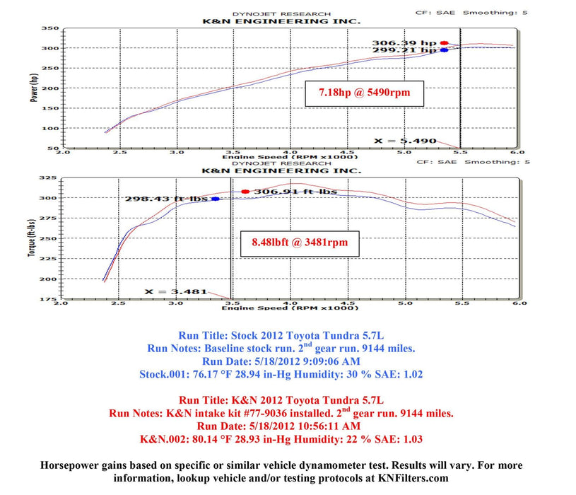 K&N K&N 77 Series High-Flow Performance Cold Air Intake Kits 77-9036KP Autofit