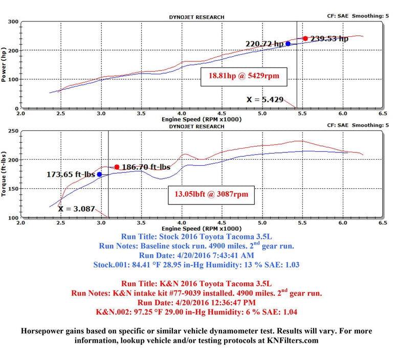 K&N K&N 77 Series High-Flow Performance Cold Air Intake Kits 77-9039KP Autofit