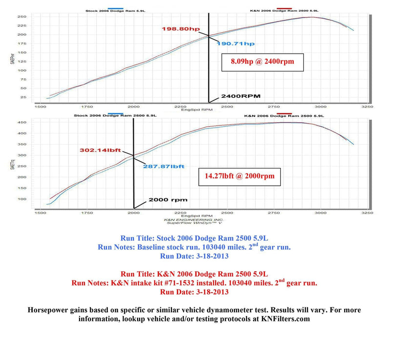 K&N K&N Blackhawk Cold Air Intake Kits 71-1532 Autofit