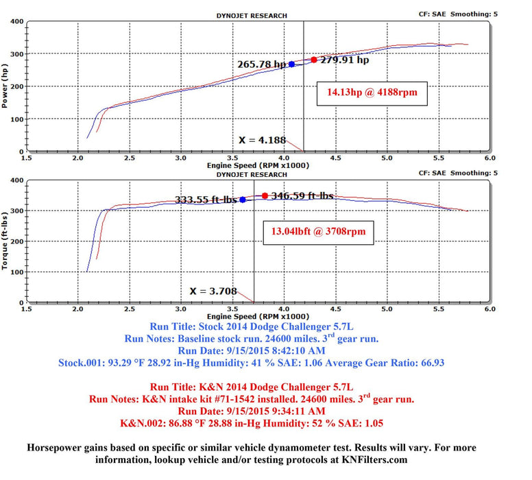 K&N K&N Blackhawk Cold Air Intake Kits 71-1542 Autofit
