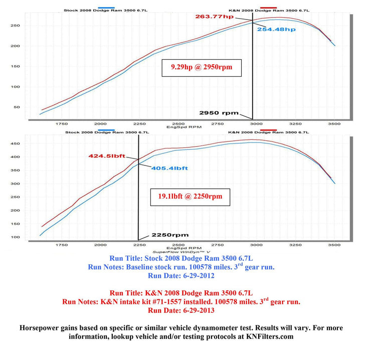 K&N K&N Blackhawk Cold Air Intake Kits 71-1557 Autofit