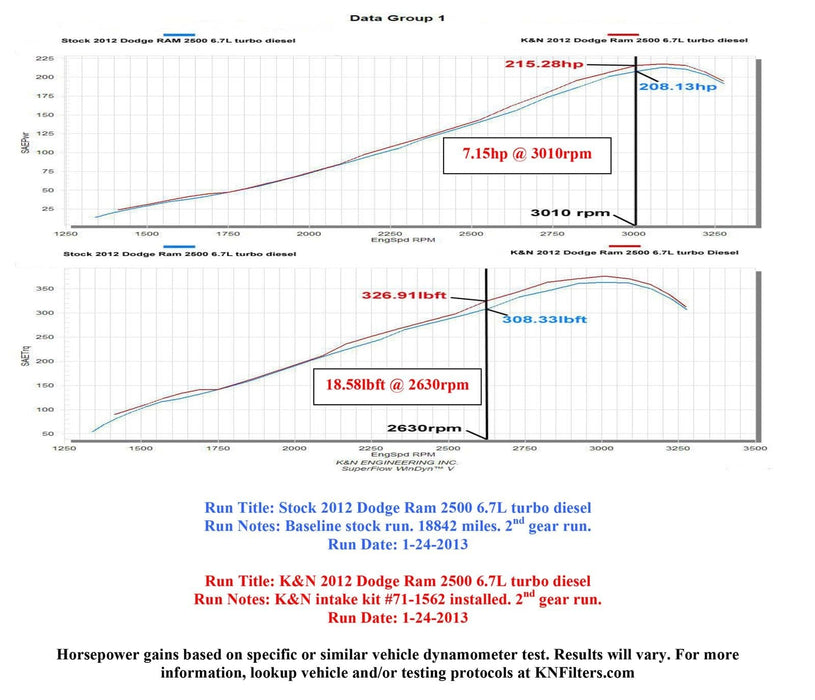 K&N K&N Blackhawk Cold Air Intake Kits 71-1562 Autofit
