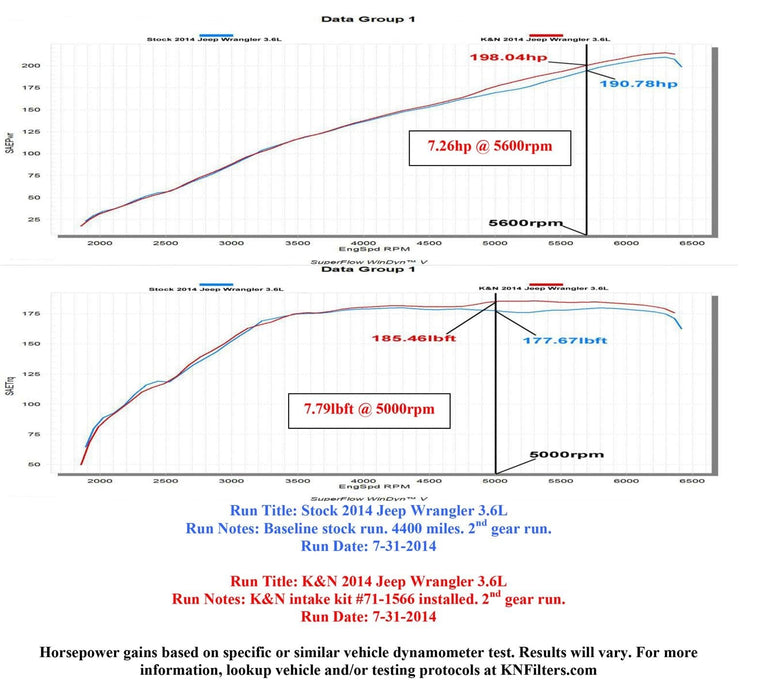 K&N K&N Blackhawk Cold Air Intake Kits 71-1566 Autofit