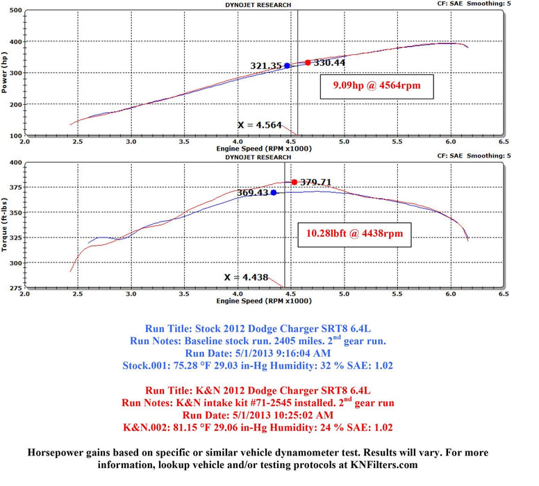 K&N K&N Blackhawk Cold Air Intake Kits 71-2545 Autofit