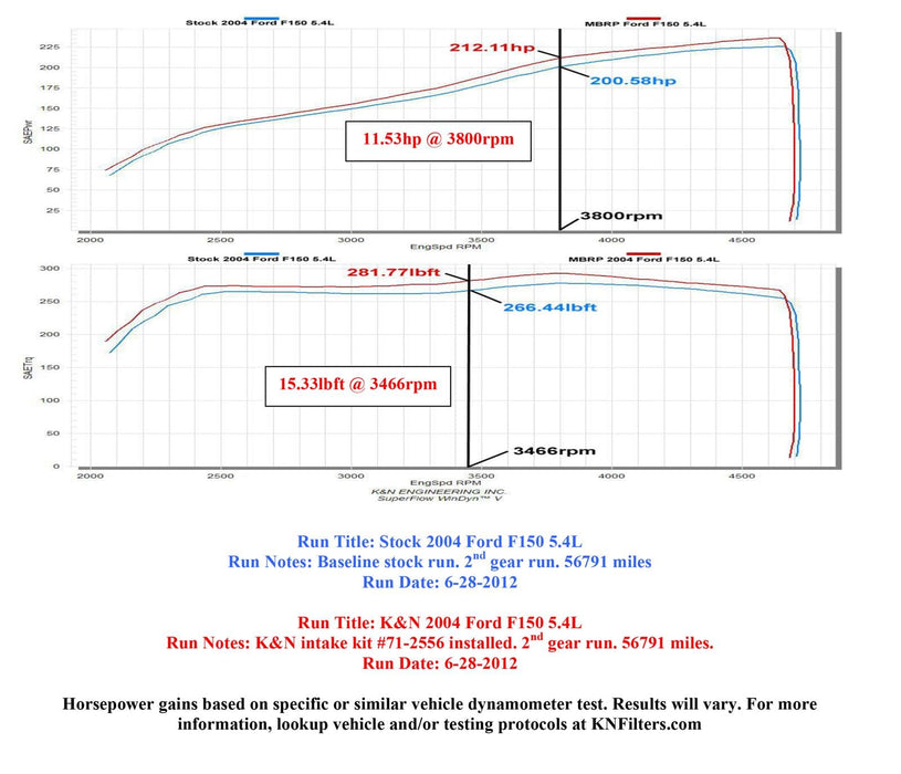 K&N K&N Blackhawk Cold Air Intake Kits 71-2556 Autofit