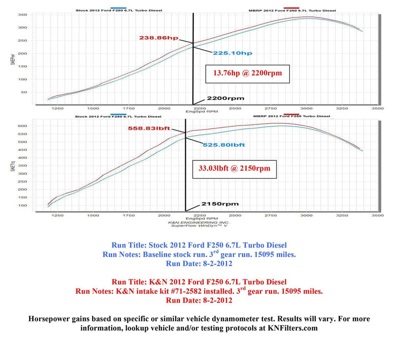 K&N K&N Blackhawk Cold Air Intake Kits 71-2582 Autofit