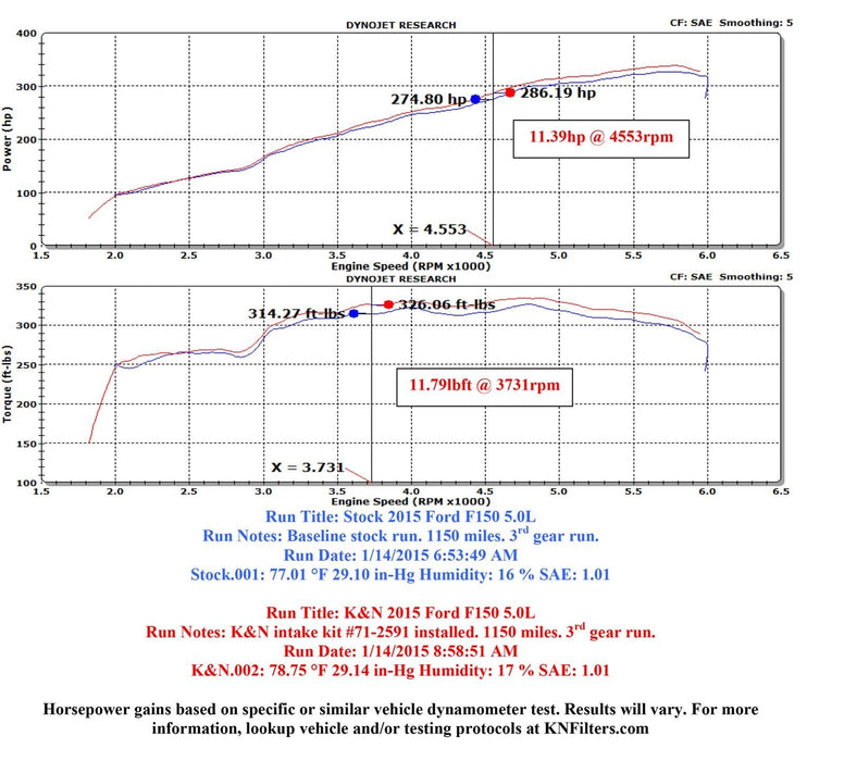 K&N K&N Blackhawk Cold Air Intake Kits 71-2591 Autofit