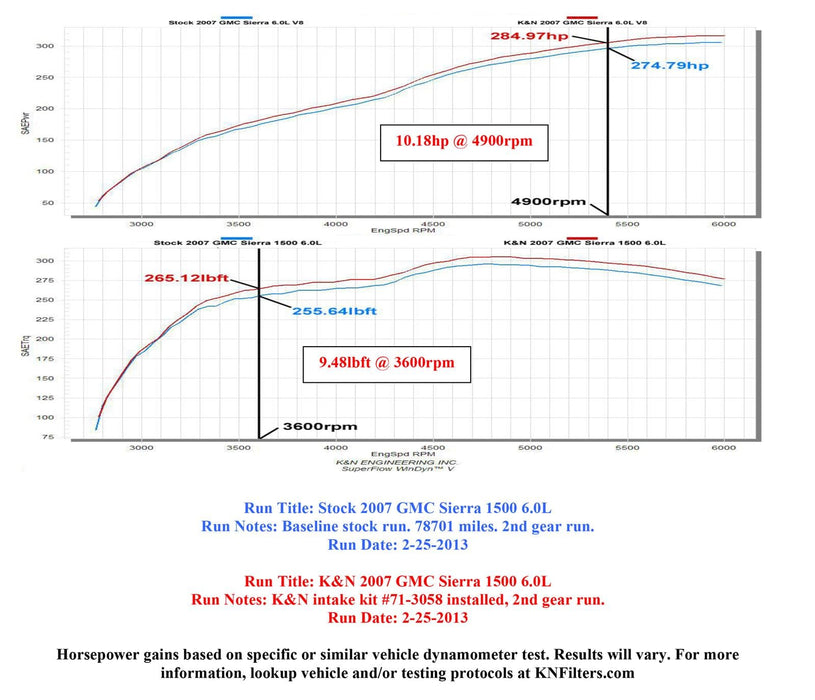 K&N K&N Blackhawk Cold Air Intake Kits 71-3058 Autofit
