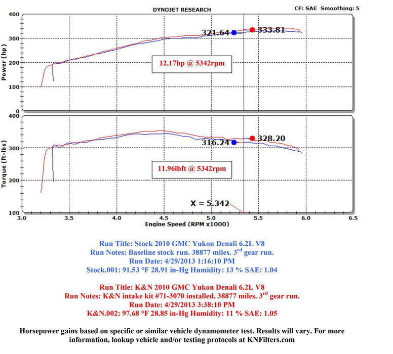 K&N K&N Blackhawk Cold Air Intake Kits 71-3070 Autofit