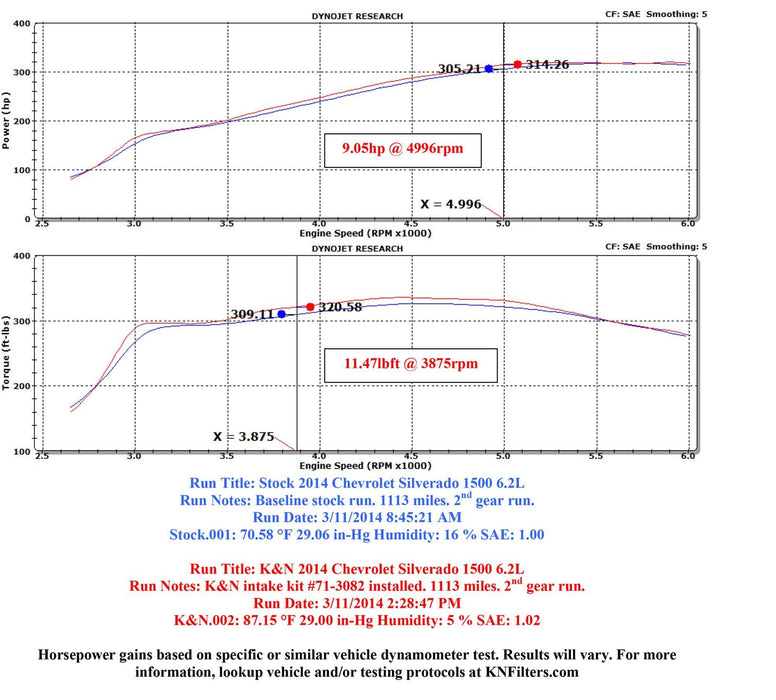 K&N K&N Blackhawk Cold Air Intake Kits 71-3082 Autofit