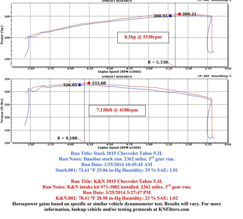 K&N K&N Blackhawk Cold Air Intake Kits 71-3082 Autofit