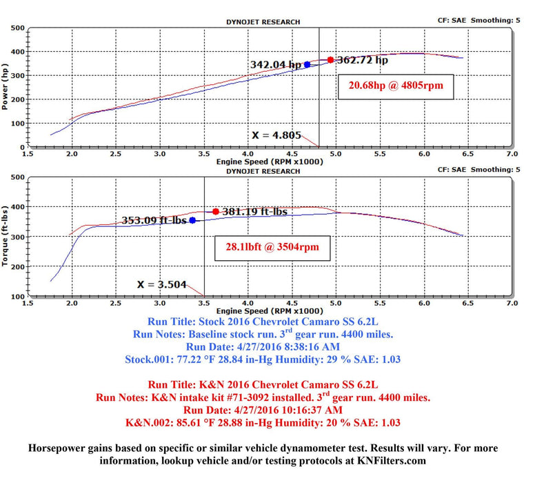 K&N K&N Blackhawk Cold Air Intake Kits 71-3092 Autofit