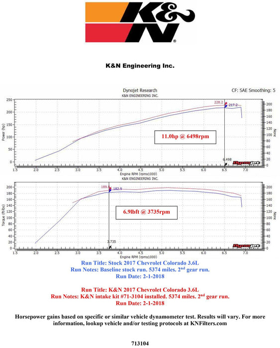 K&N K&N Blackhawk Cold Air Intake Kits 71-3104 Autofit