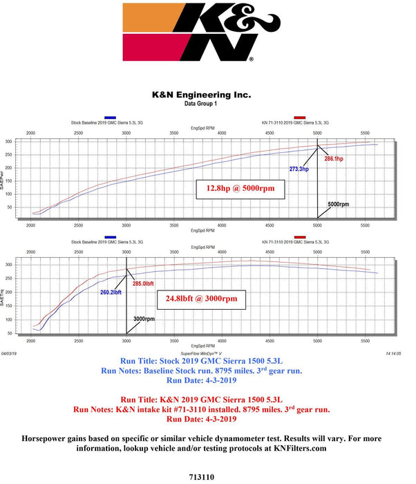 K&N K&N Blackhawk Cold Air Intake Kits 71-3110 Autofit