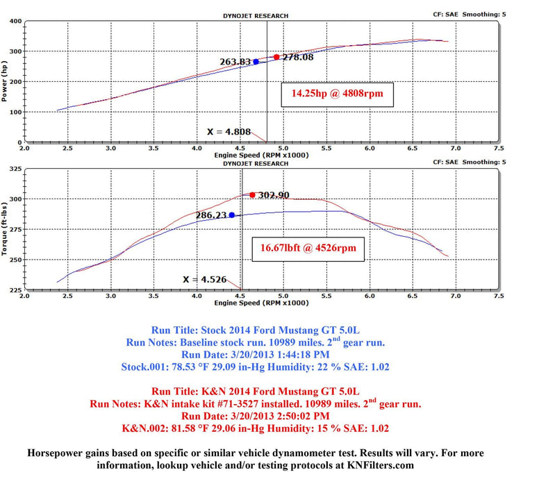K&N K&N Blackhawk Cold Air Intake Kits 71-3527 Autofit