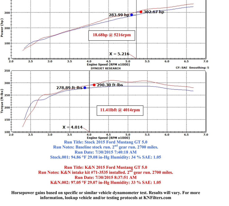 K&N K&N Blackhawk Cold Air Intake Kits 71-3535 Autofit
