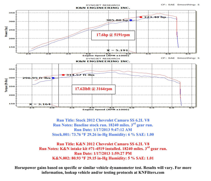 K&N K&N Blackhawk Cold Air Intake Kits 71-4519 Autofit