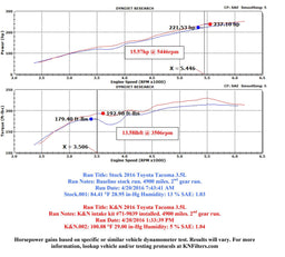 K&N K&N Blackhawk Cold Air Intake Kits 71-9039 Autofit