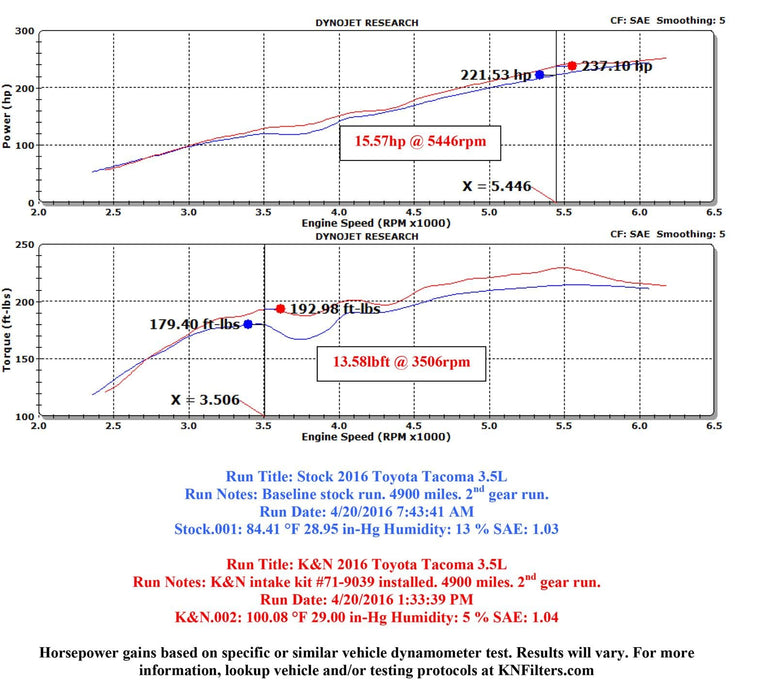 K&N K&N Blackhawk Cold Air Intake Kits 71-9039 Autofit