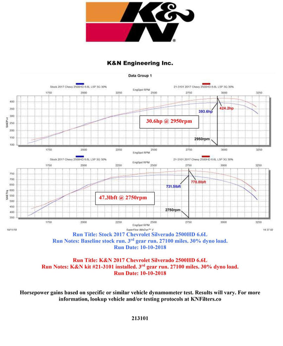 K&N K&N Boost Control Modules 21-3101 Autofit