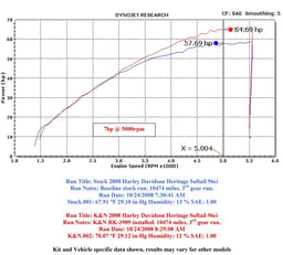 K&N K&N RK Series Air Filter Assemblies RK-3909-1 Autofit