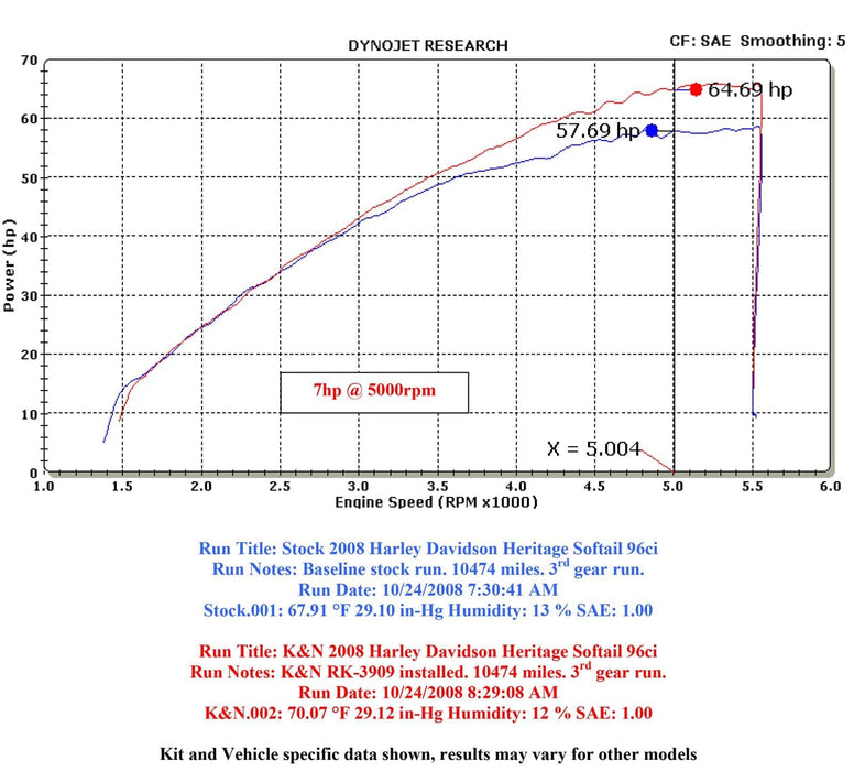 K&N K&N RK Series Air Filter Assemblies RK-3909-1 Autofit