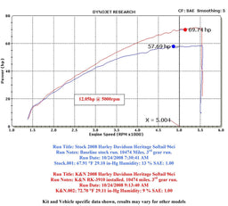 K&N K&N RK Series Air Filter Assemblies RK-3910-1 Autofit