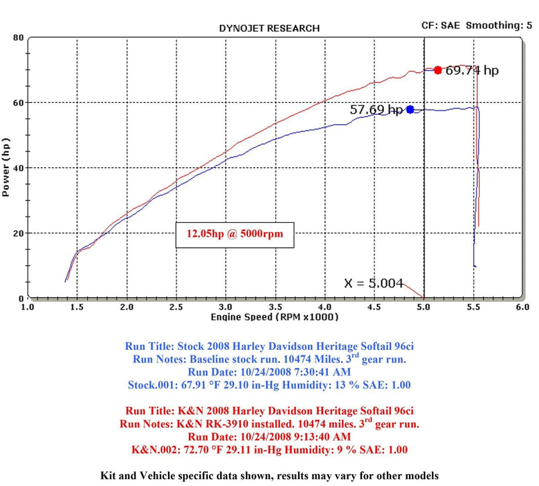 K&N K&N RK Series Air Filter Assemblies RK-3910-1 Autofit