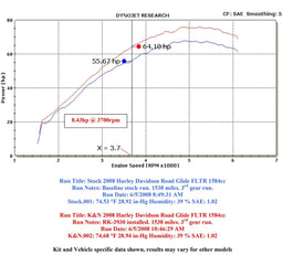 K&N K&N RK Series Air Filter Assemblies RK-3930 Autofit