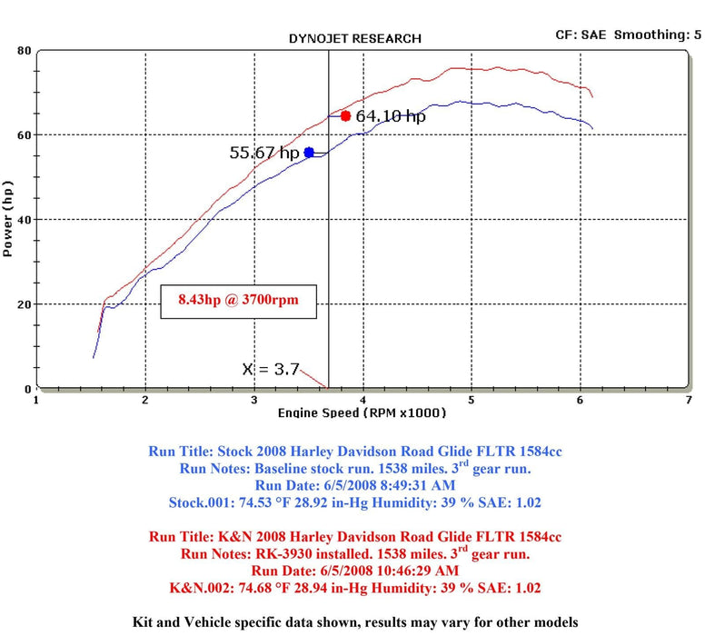 K&N K&N RK Series Air Filter Assemblies RK-3930 Autofit