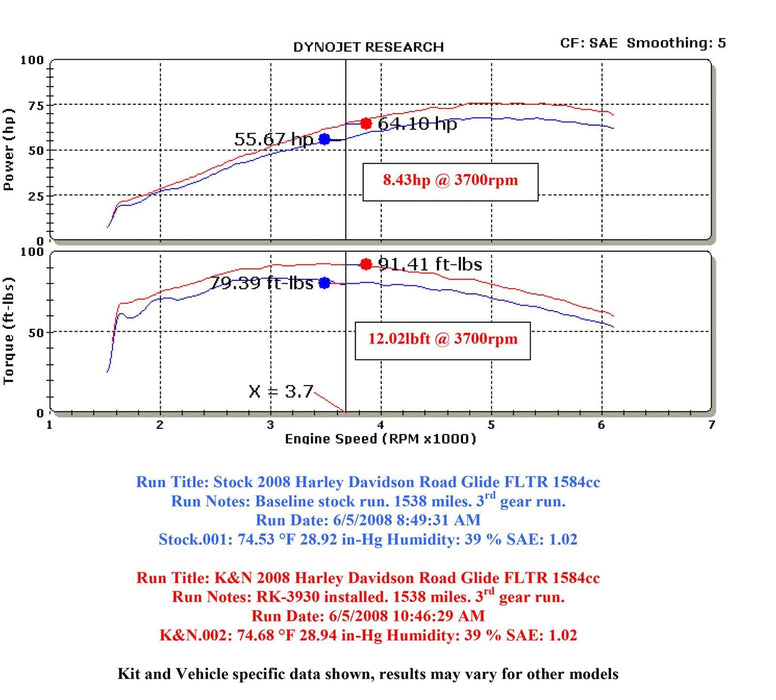 K&N K&N RK Series Air Filter Assemblies RK-3930 Autofit