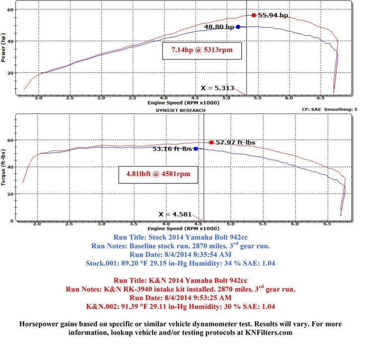 K&N K&N RK Series Air Filter Assemblies RK-3940 Autofit