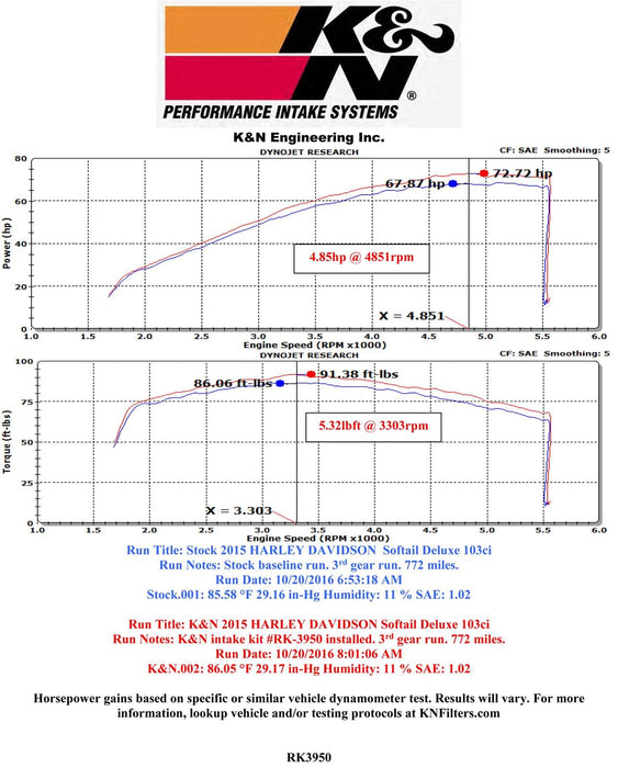 K&N K&N RK Series Air Filter Assemblies RK-3950 Autofit