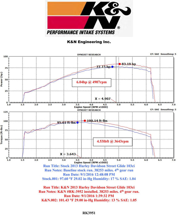 K&N K&N RK Series Air Filter Assemblies RK-3951 Autofit