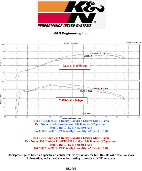 K&N K&N RK Series Air Filter Assemblies RK-3952S Autofit