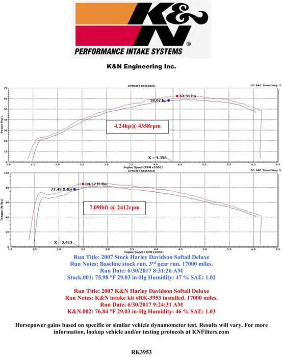 K&N K&N RK Series Air Filter Assemblies RK-3953 Autofit