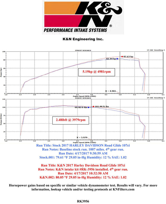 K&N K&N RK Series Air Filter Assemblies RK-3956 Autofit