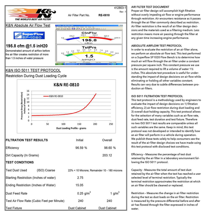 K&N K&N Universal Performance Air Filters RE-0810 Autofit