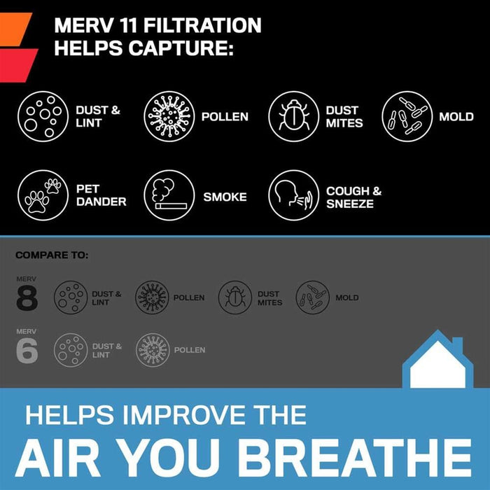 K&N K&N Washable Home Air Filters HVC-11620 Autofit